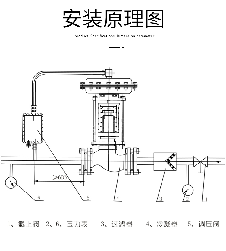 調(diào)節(jié)閥選型需要哪些參數(shù)？調(diào)節(jié)閥的閥體結(jié)構(gòu)種類如何選擇？